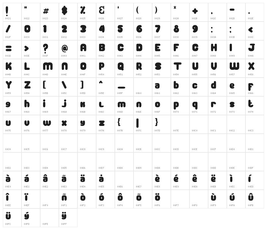 Newcookies Character Map