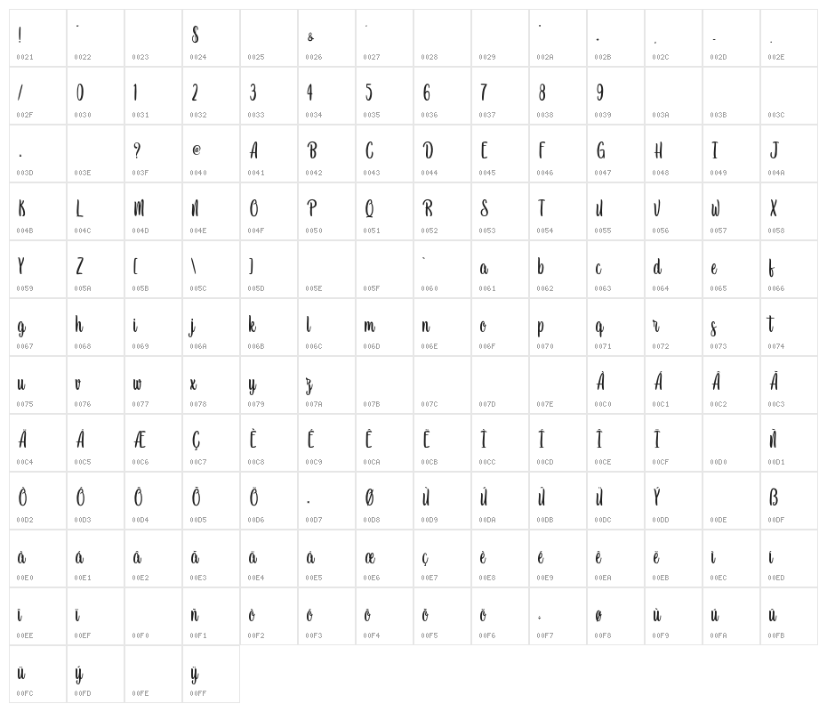 Newest Oldest - Personal Use Character Map