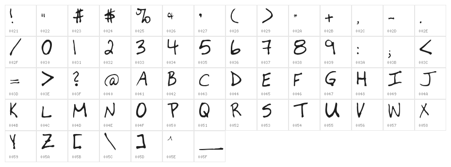 Newfie Character Map