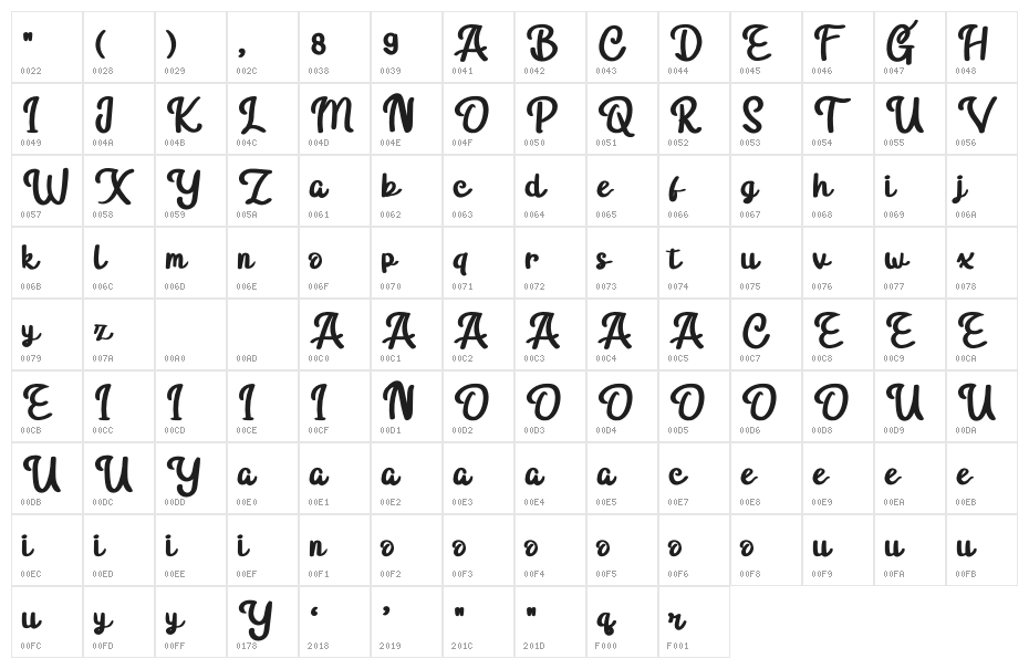 Newgatedemo Character Map