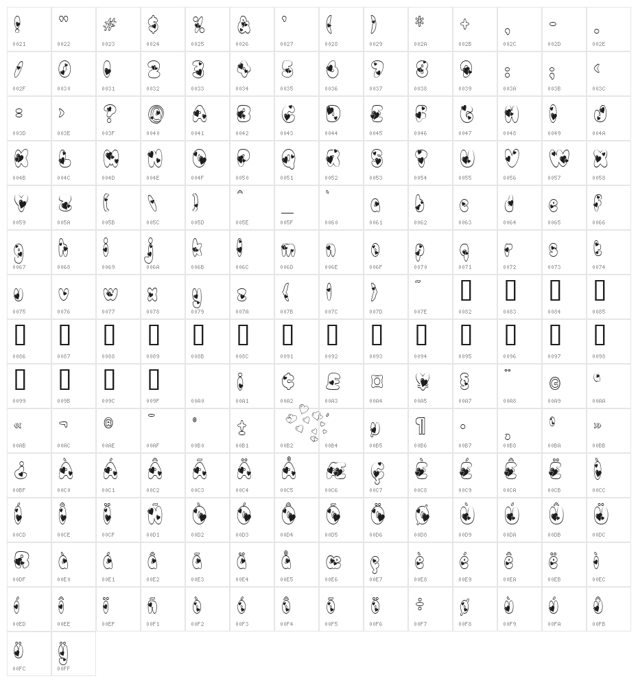 Newlywed Character Map