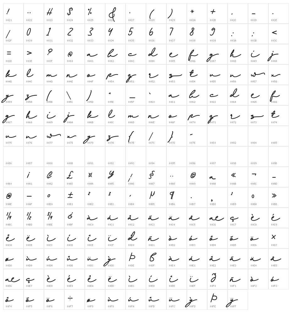 Newnesia Character Map