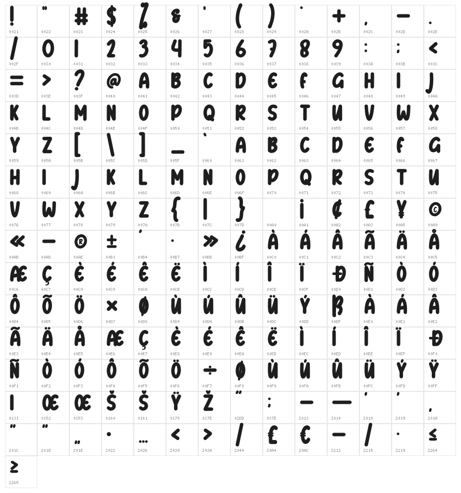 Newray Character Map