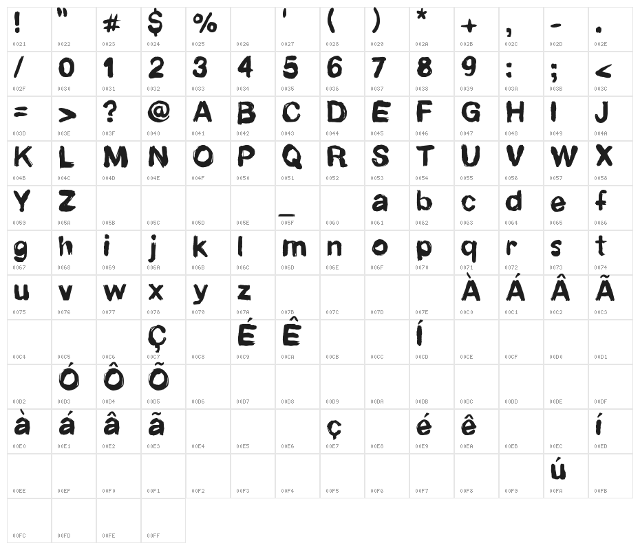 Newrotic Character Map