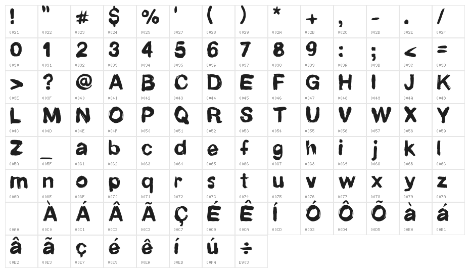 Newrotic Character Map