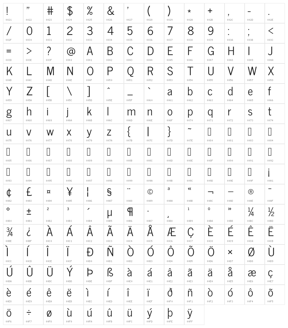 News Cycle Regular Character Map
