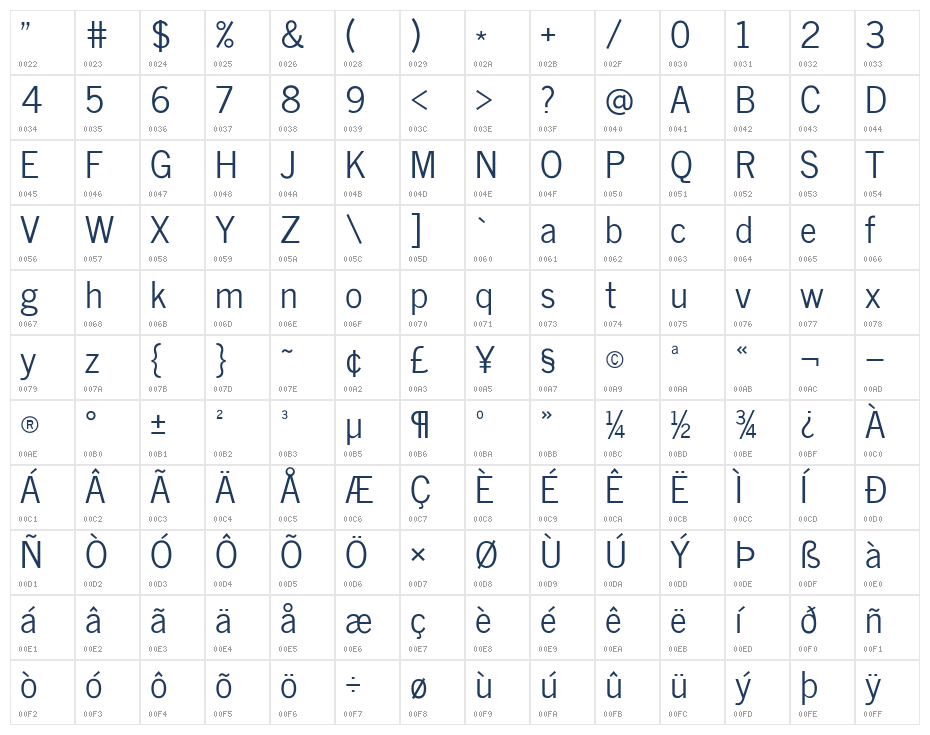 News Cycle2 Character Map