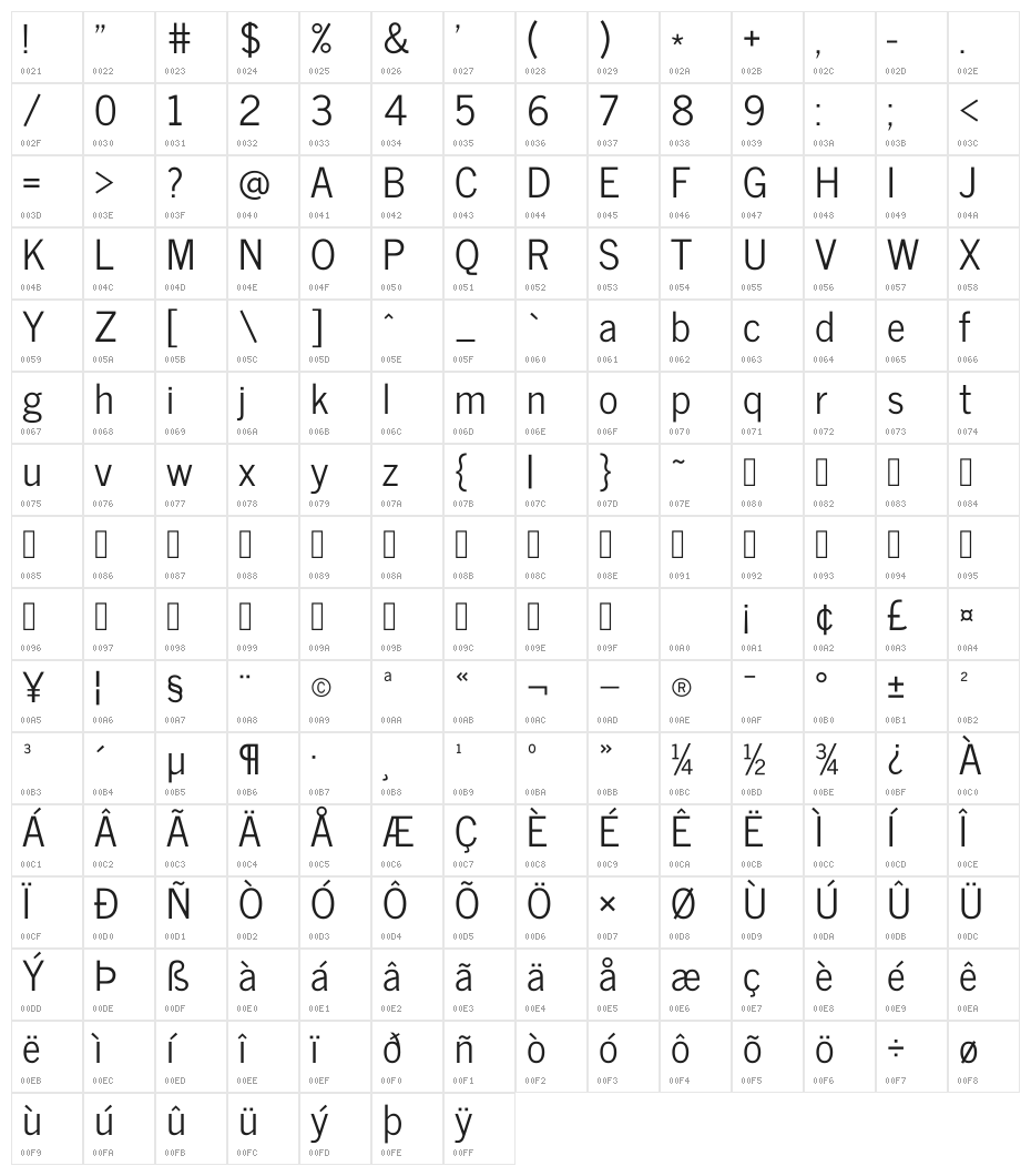 News Cycle Character Map