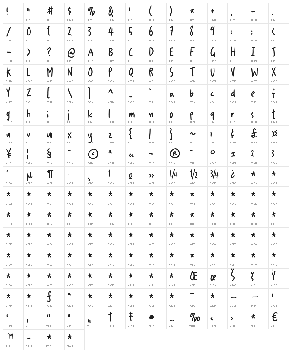 News Junkie DEMO Regular Character Map
