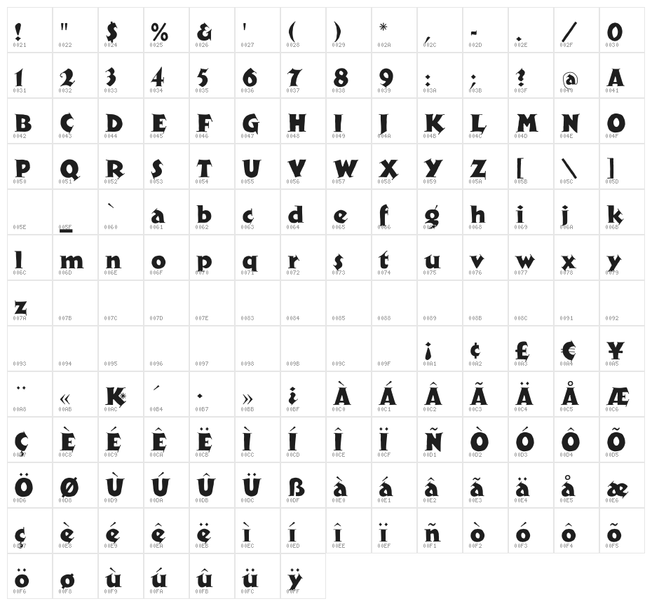 Newspaper Character Map