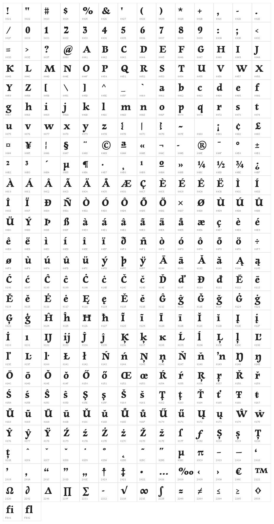 NewtSerifBold Character Map