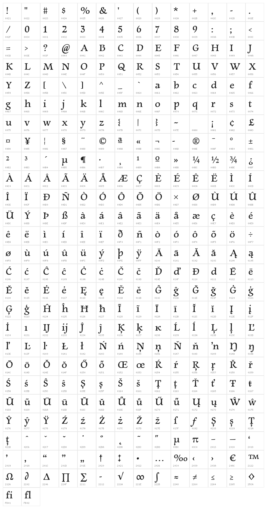 NewtSerifDemi Character Map