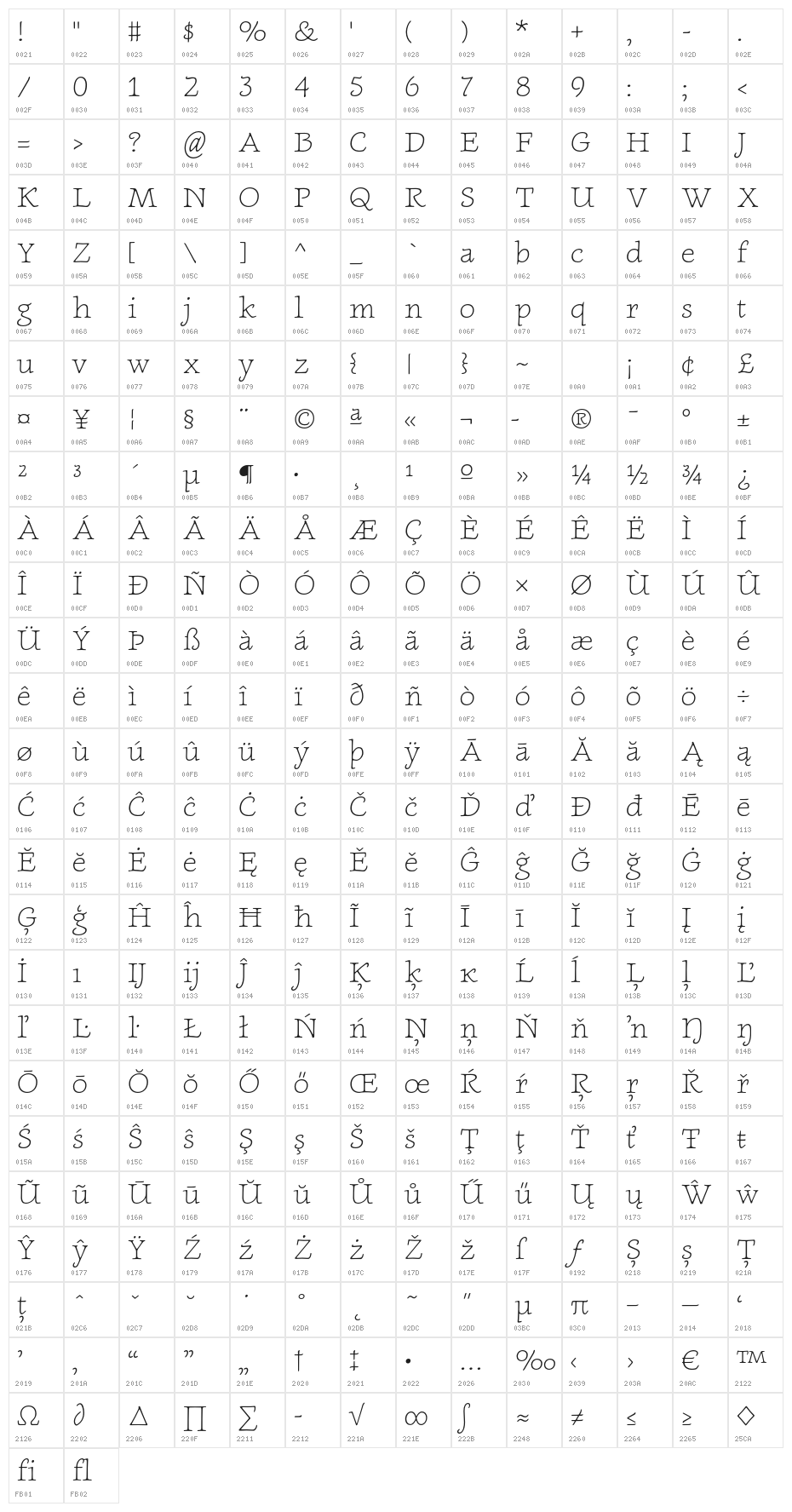 NewtSerifLight Character Map