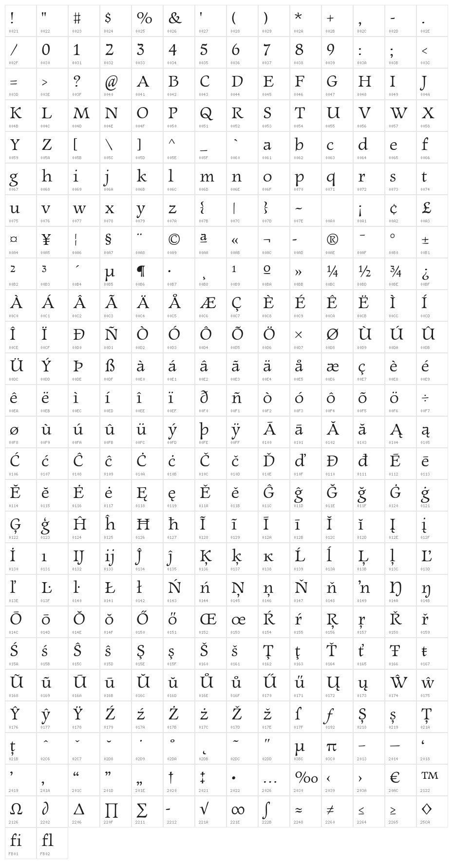 NewtSerif Character Map