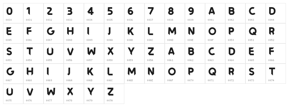 Newtype Character Map