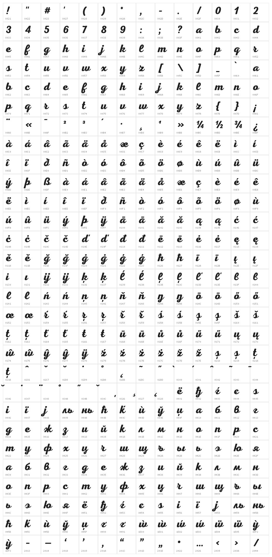 Nexa Script Free Character Map