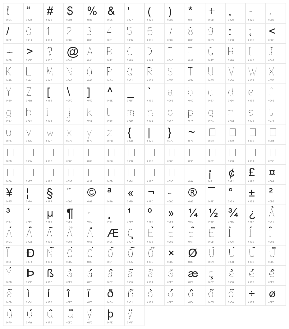 Nexarumpelstil Character Map