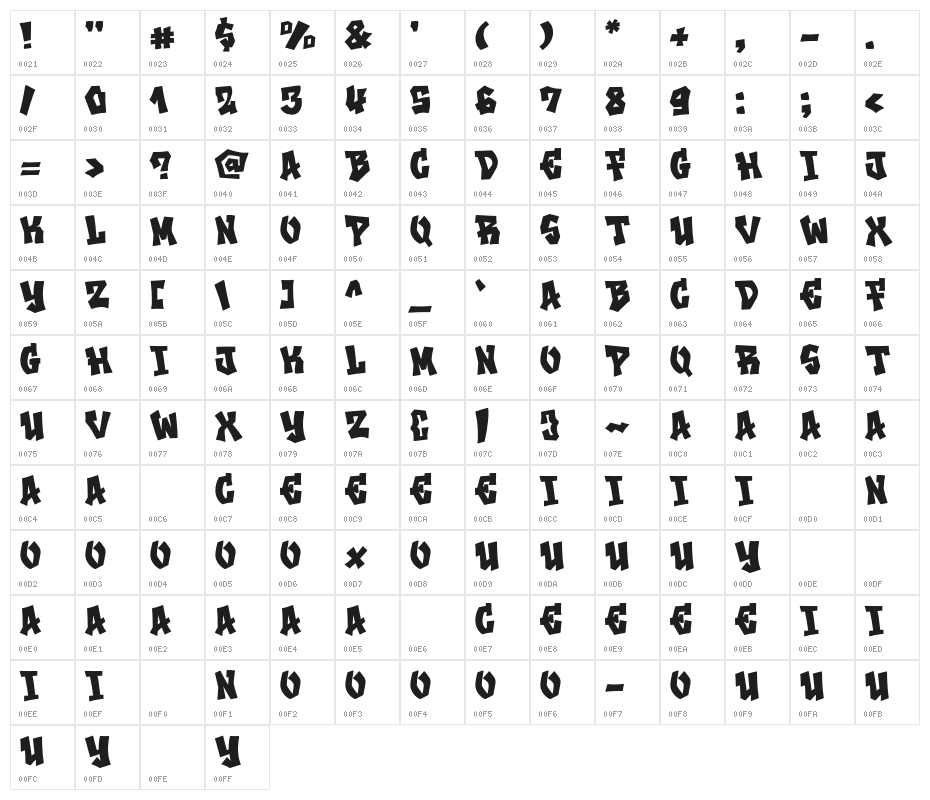 Next Bravo Character Map