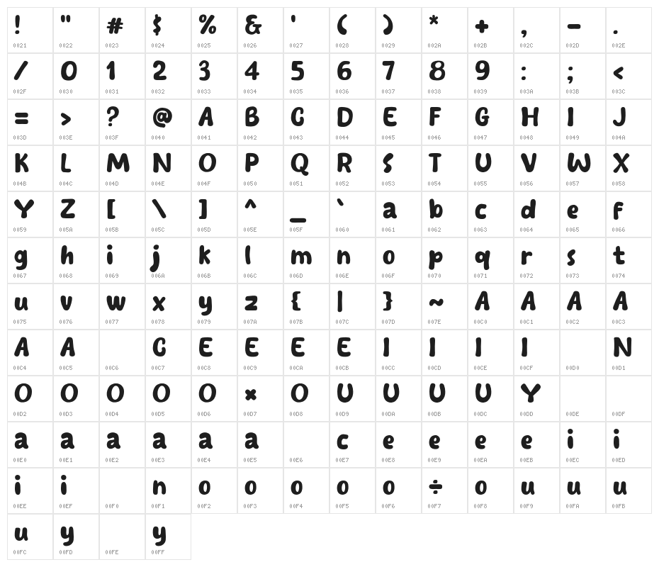 Next Bro Character Map