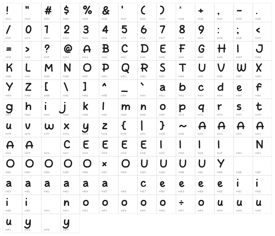 Next Sunday Character Map