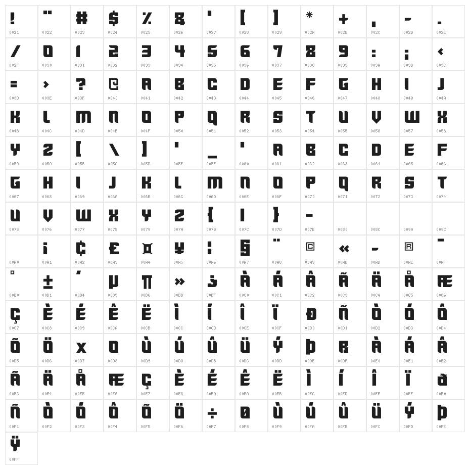 Nextgen Character Map