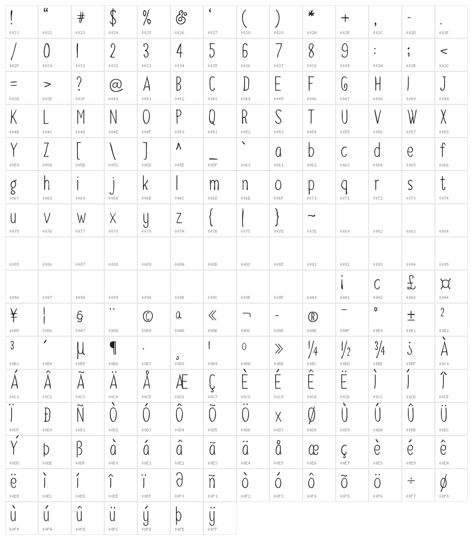 Neythal Character Map