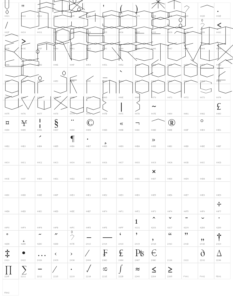 neeeewwwwwwwww Character Map