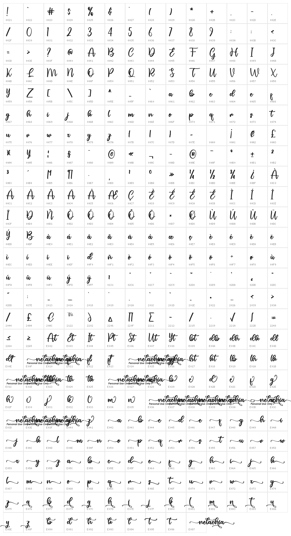 nelachia Character Map