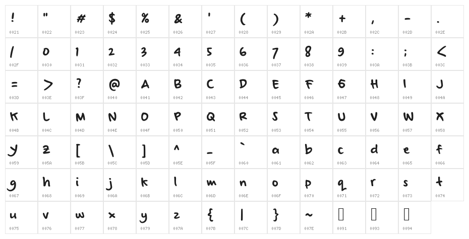 nenyns Character Map