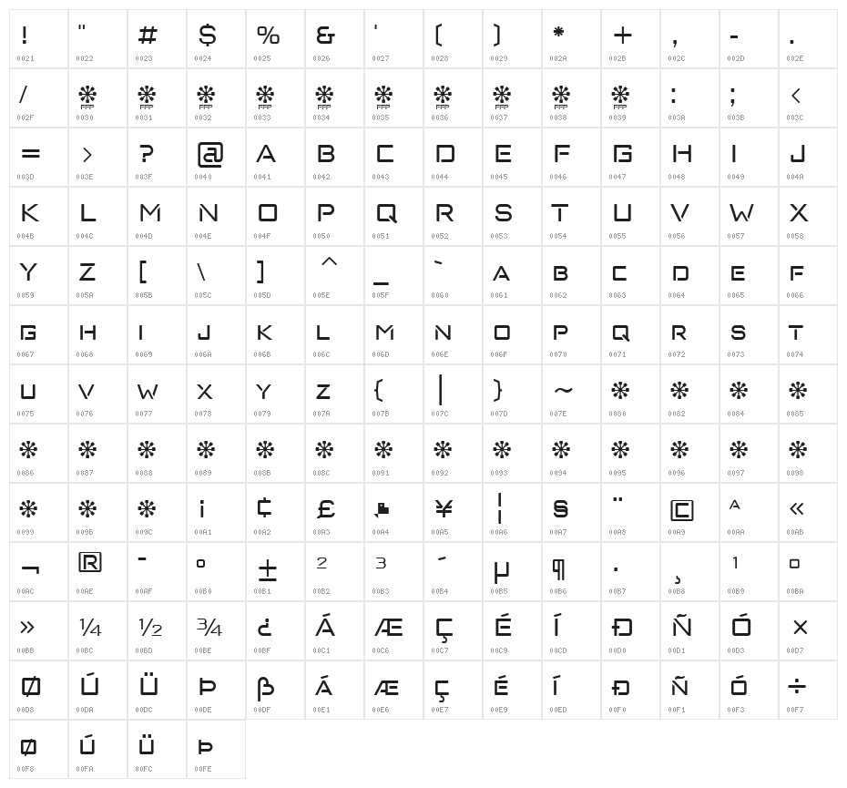 neo-latina Character Map