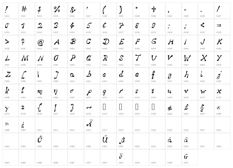 never_ending Character Map