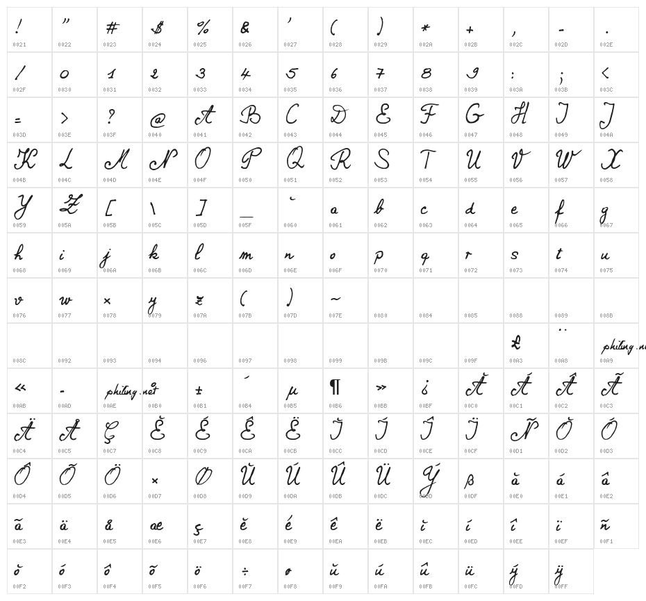 new Bernard Character Map