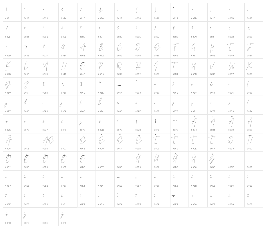 newyork Character Map