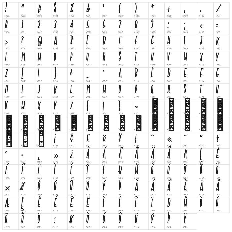 NF-Avae Regular Character Map