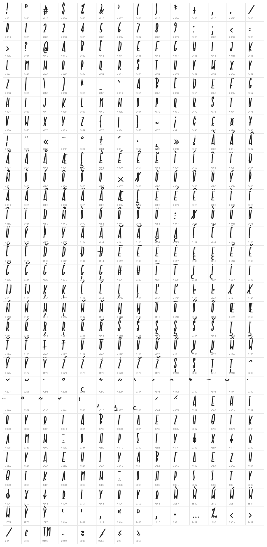 NF-Avae-Regular Character Map