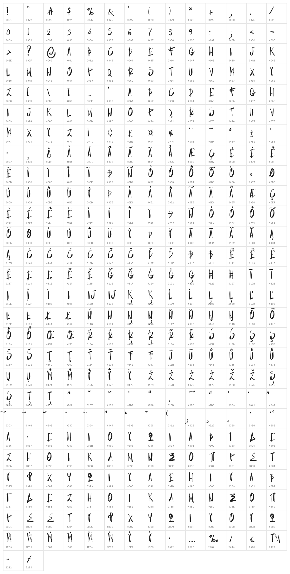 NF-NERRES Regular Character Map