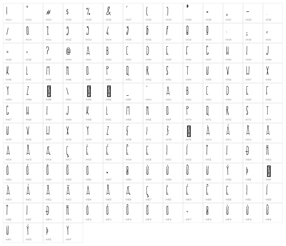 NF-Prokopis Regular Character Map