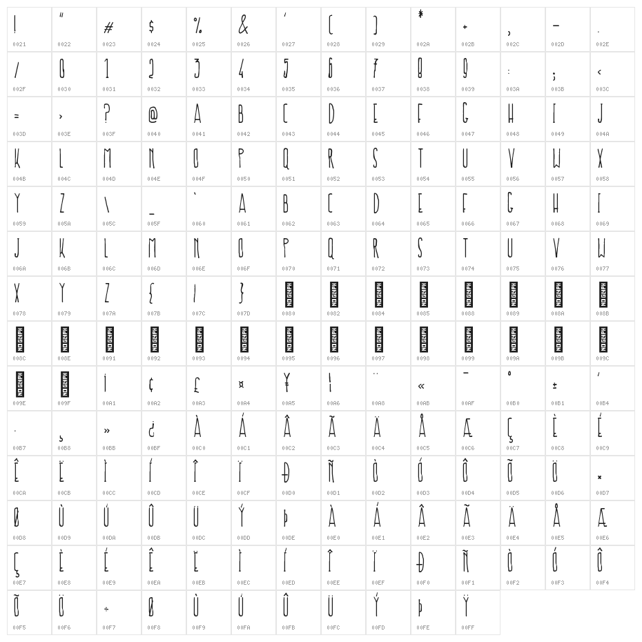 NF-Prokopis Regular Character Map