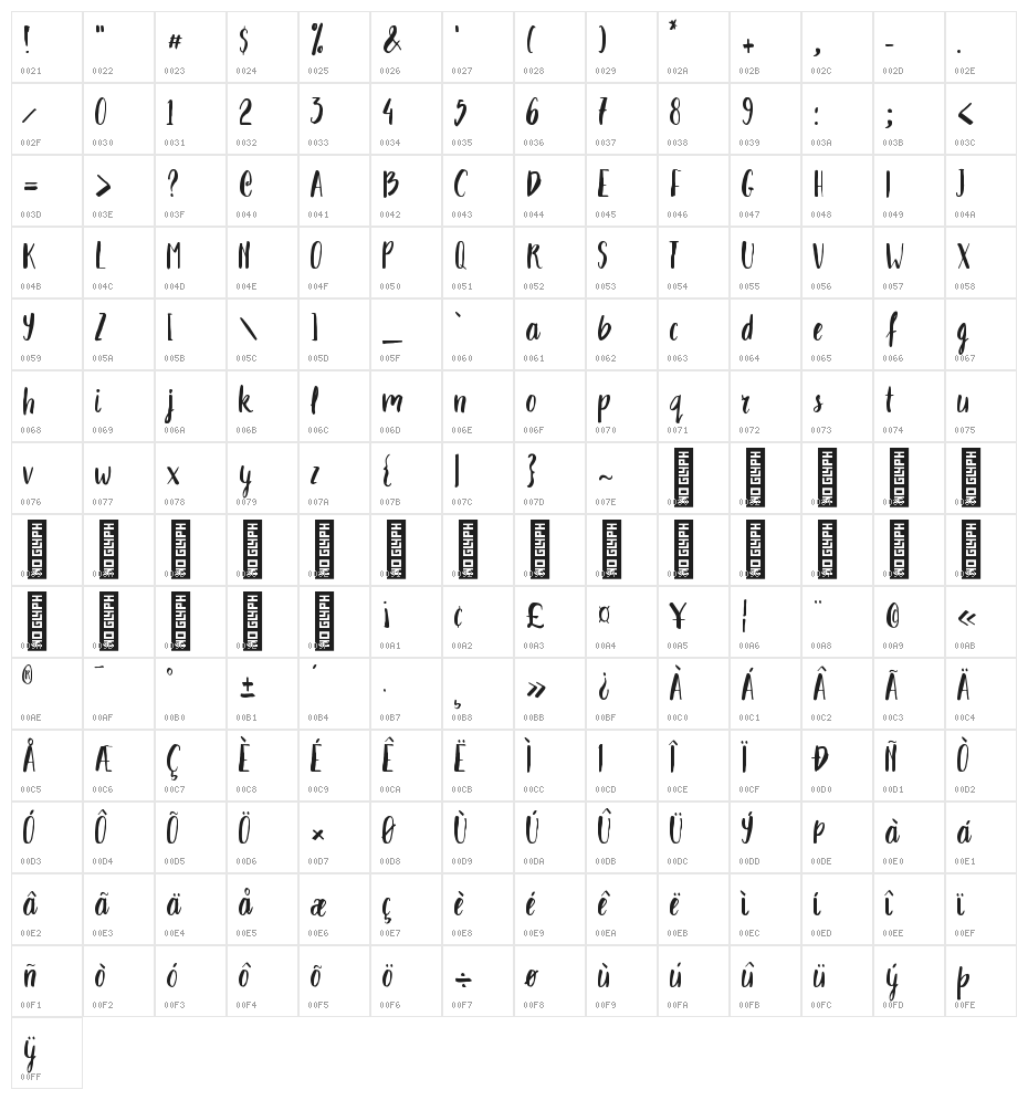 NF-Takhie-Free Regular Character Map