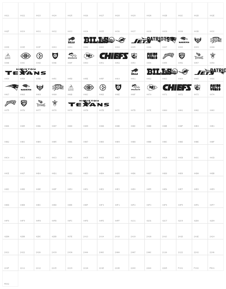 NFL AFC Character Map