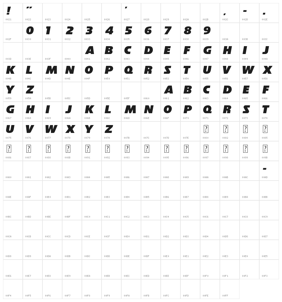 NFL Chiefs Character Map