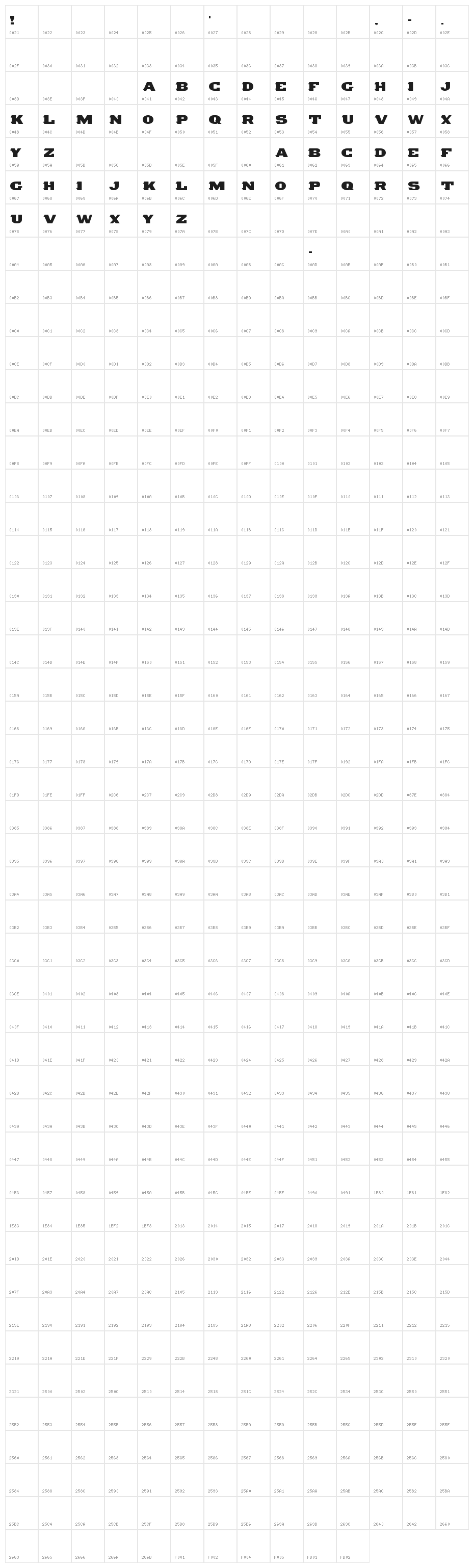 NFL Cincinnati Bengals Character Map