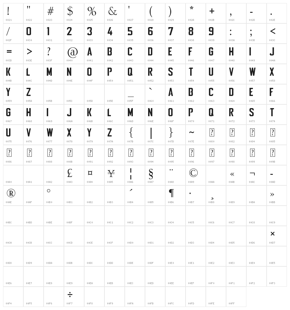 NFL Jacksonville Jaguars Character Map
