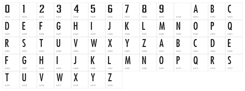 NFL Jaguars Character Map