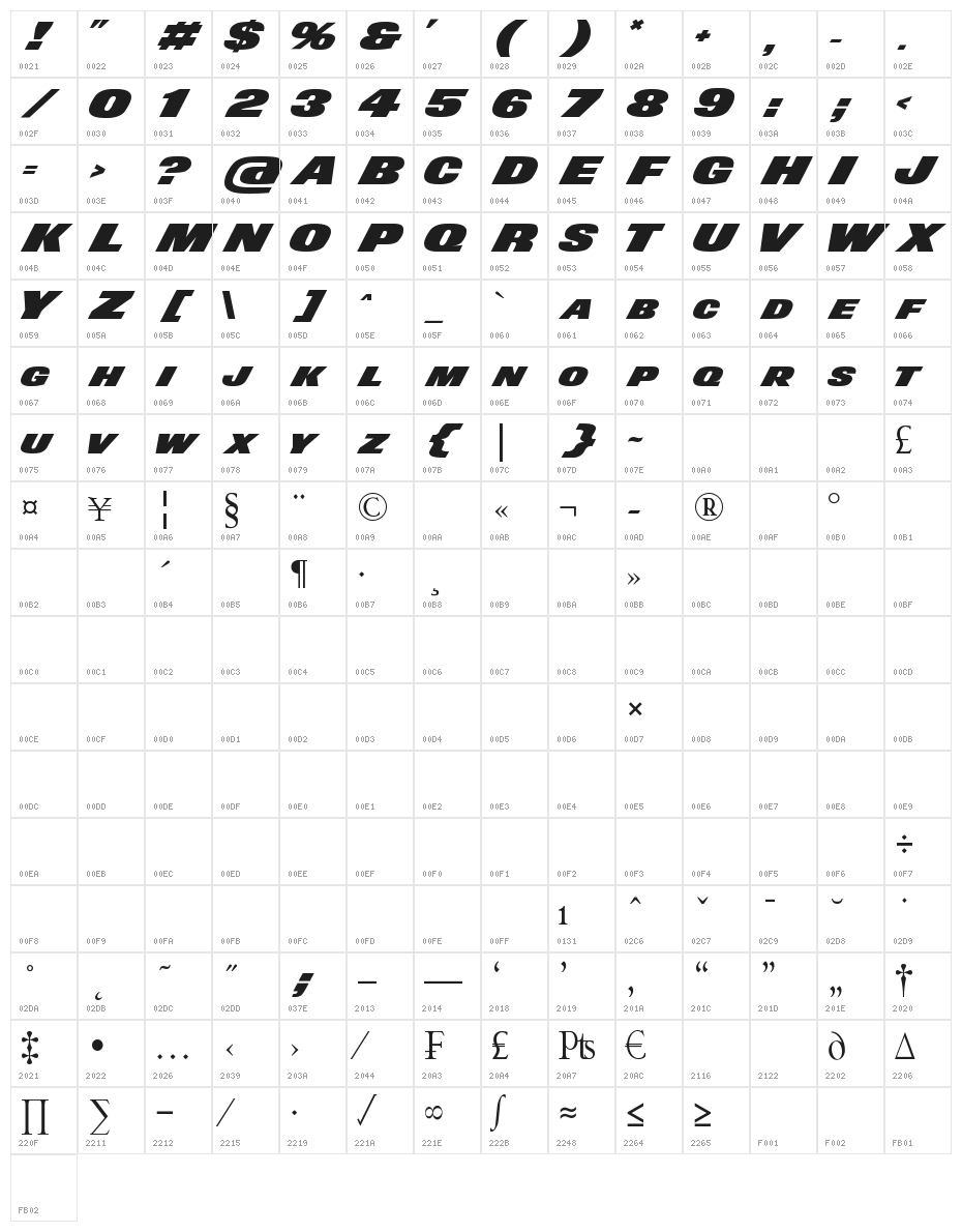 NFL Jets Character Map
