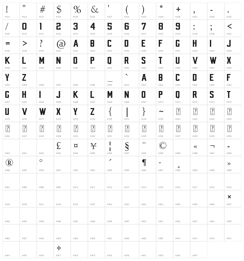 NFL Minnesota Vikings Character Map