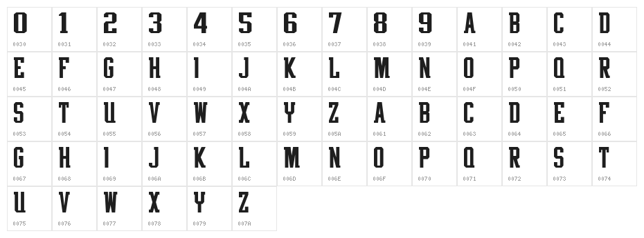 NFL Patriots Character Map