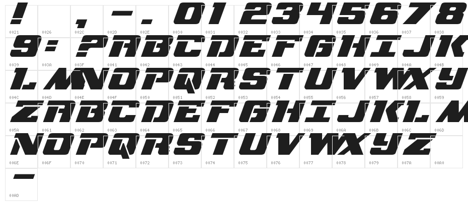 NFL RedZone Character Map