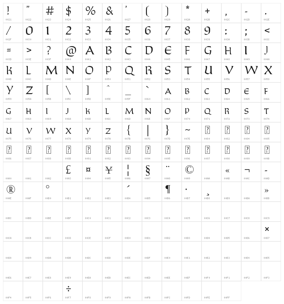 NFL Saints Character Map