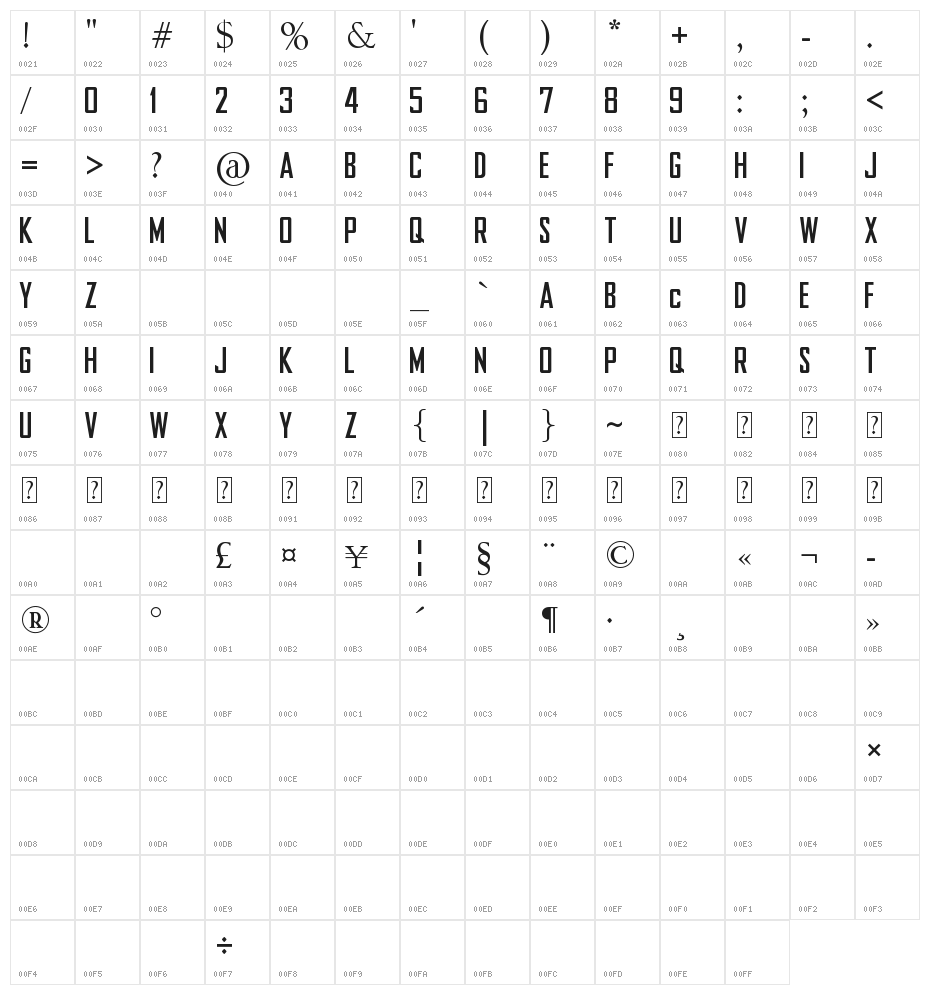 NFL San Diego Chargers Character Map
